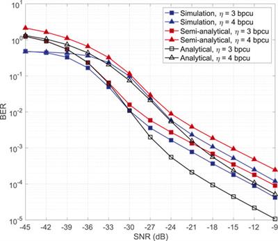 Cluster Index Modulation for mmWave Communication Systems